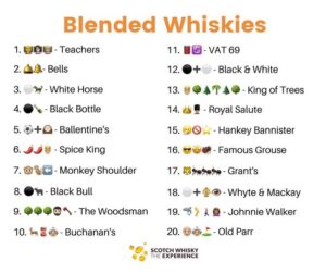 Whisky Emoji Quiz - Blend Answers