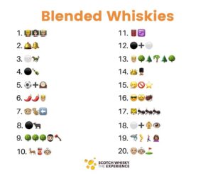 Whisky Emoji Quiz - Blends