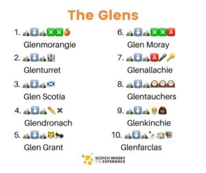 Whisky Emoji Quiz - Glens Answers