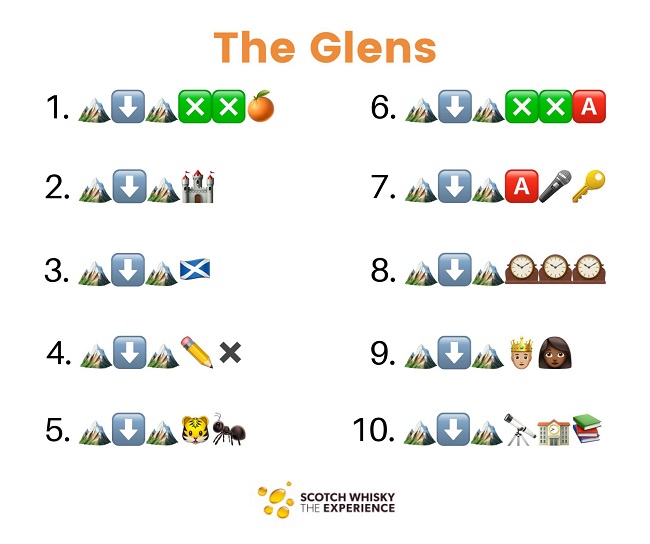 Scotch Whisky Emoji Quiz Scotch Whisky Experience