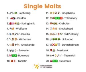 Whisky Emoji Quiz - Single Malt Answers