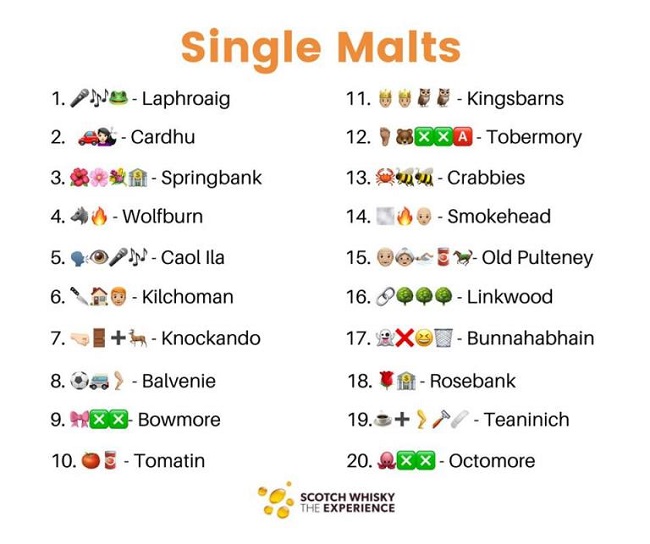 Scotch Whisky Emoji Quiz Scotch Whisky Experience