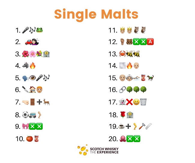 Scotch Whisky Emoji Quiz Scotch Whisky Experience